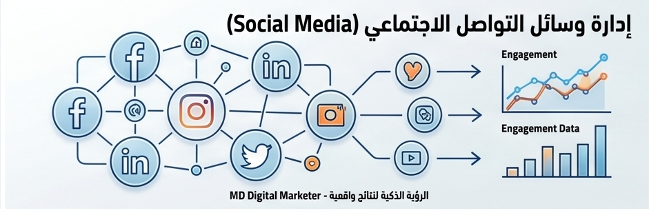 إدارة وسائل التواصل الاجتماعي| MD Marketer Digital